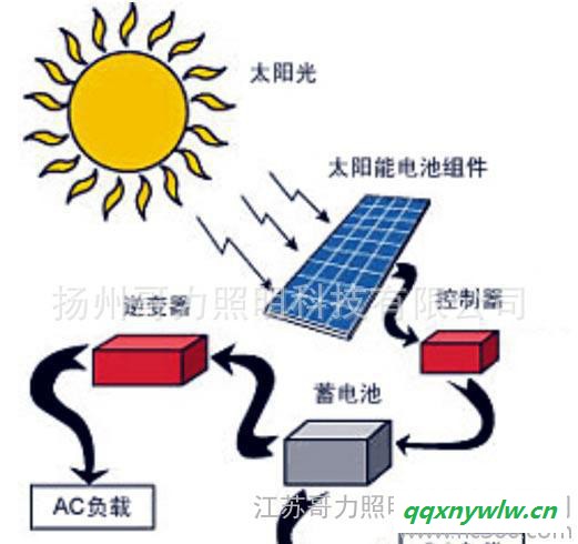 直銷  12V 24AH太陽能蓄電池 環保蓄電池