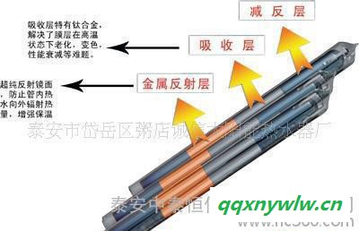 sus304不銹鋼 0.41超厚 凈化水太陽能熱水器 山東招商