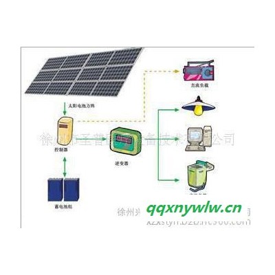 徐州興圣太陽能發電系統 太陽能電池組件 太陽能發電