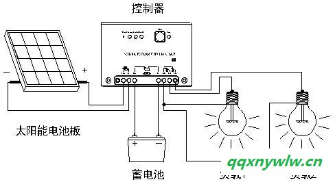 供應太陽能路燈控制器12V24V5A10A15A 太陽能控制器