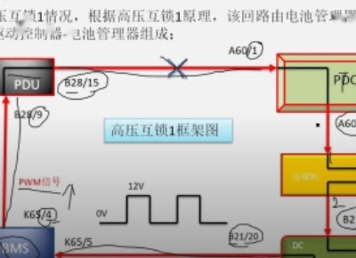 ⑤新能源汽車維修技術：上電失敗故障診斷思路及檢測排除方法（5）