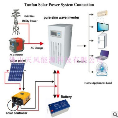 工頻正弦波 三相離網逆變器 5KW 逆變器380V 可帶電機工作 可OEM