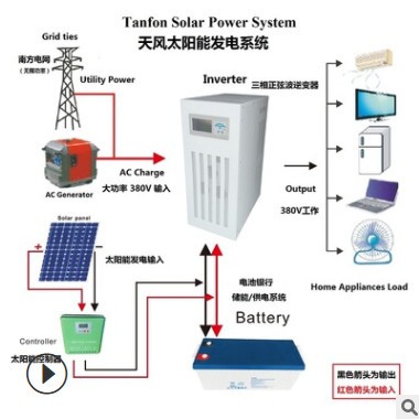 10-100A太陽能控制器 LED顯示充放電MPPT效率足功率12V24V48V96V