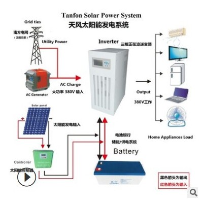 10-100A太陽能控制器 LED顯示充放電MPPT效率足功率12V24V48V96V