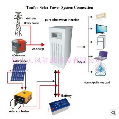 天風三相純正弦波離網逆變器5KW 家用型逆變器380V 可帶電機工作