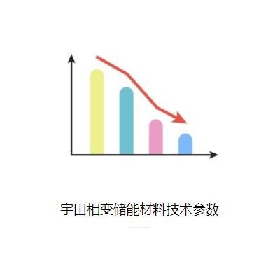 宇田相變儲能材料技術參數