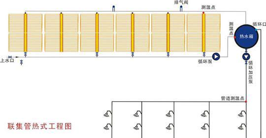聯集管式熱水工程