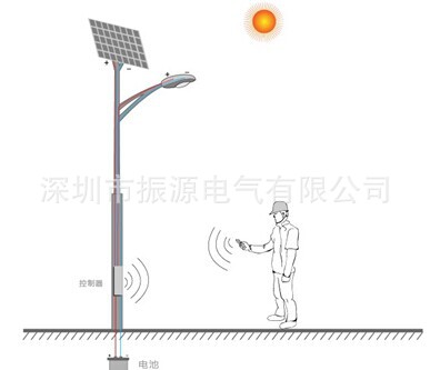 發(fā)射信號圖