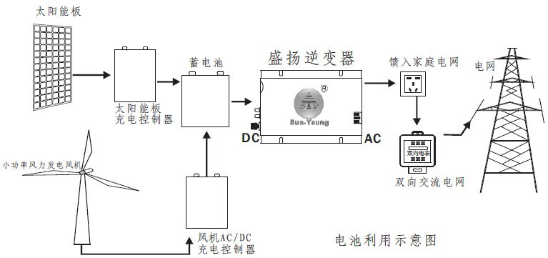 兩者