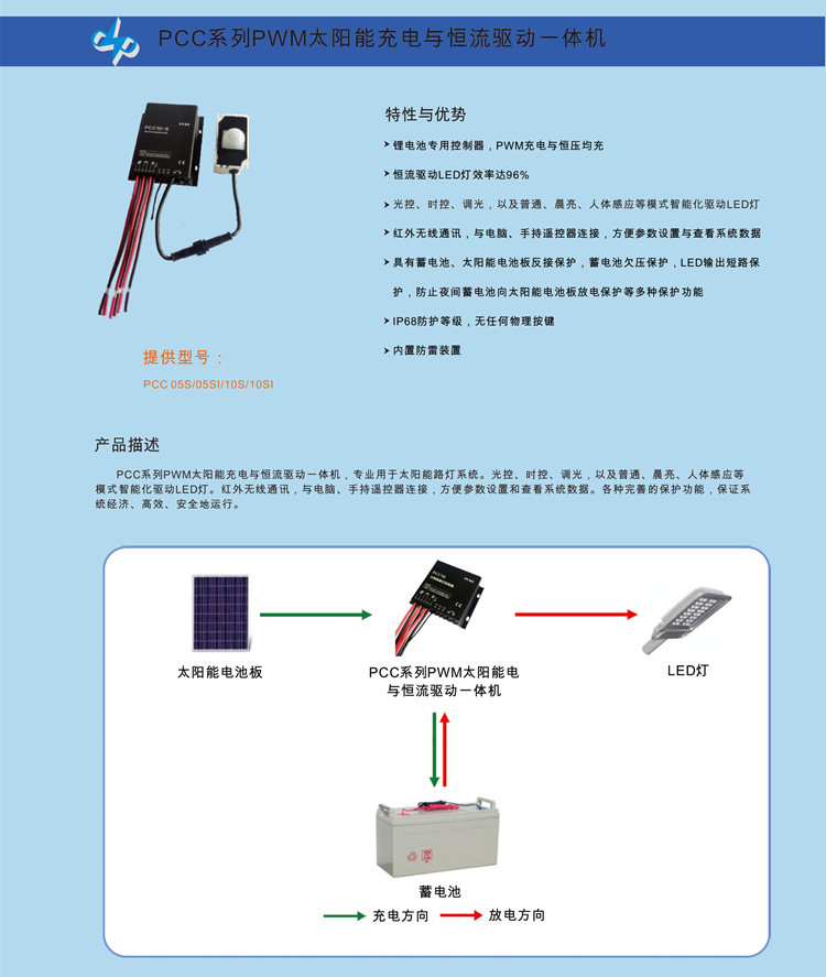 PCCS系列產品介紹