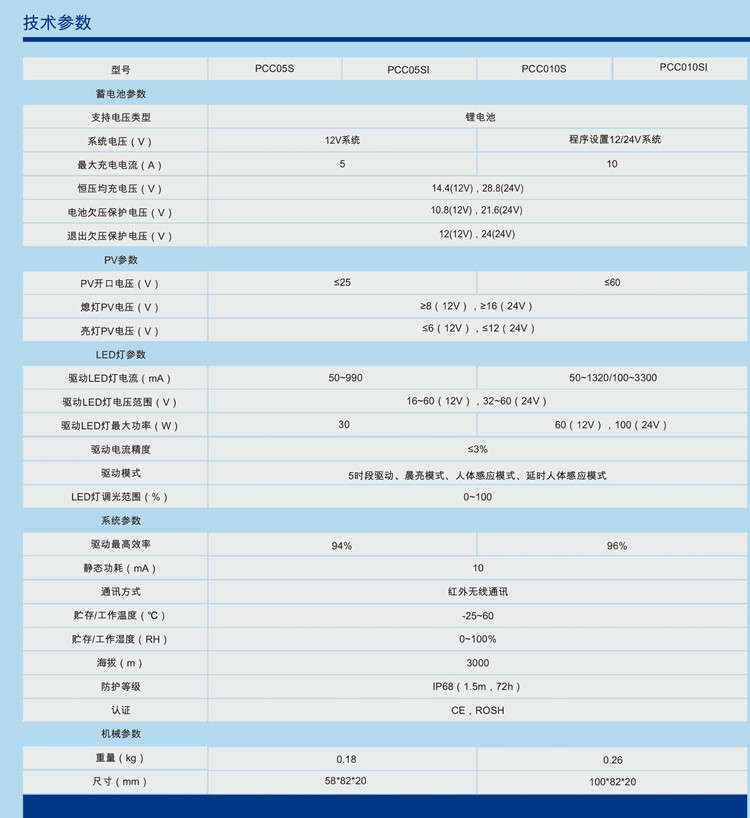 PCCS系列技術參數