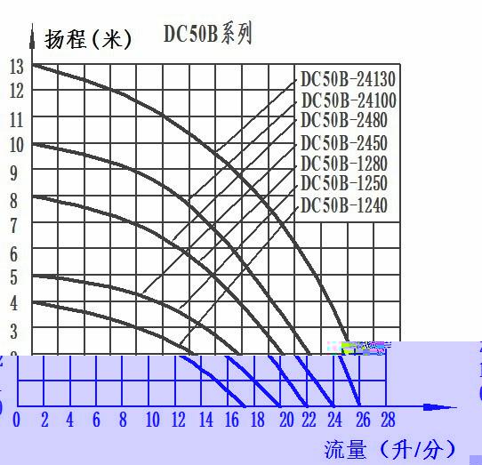 無刷直流水泵