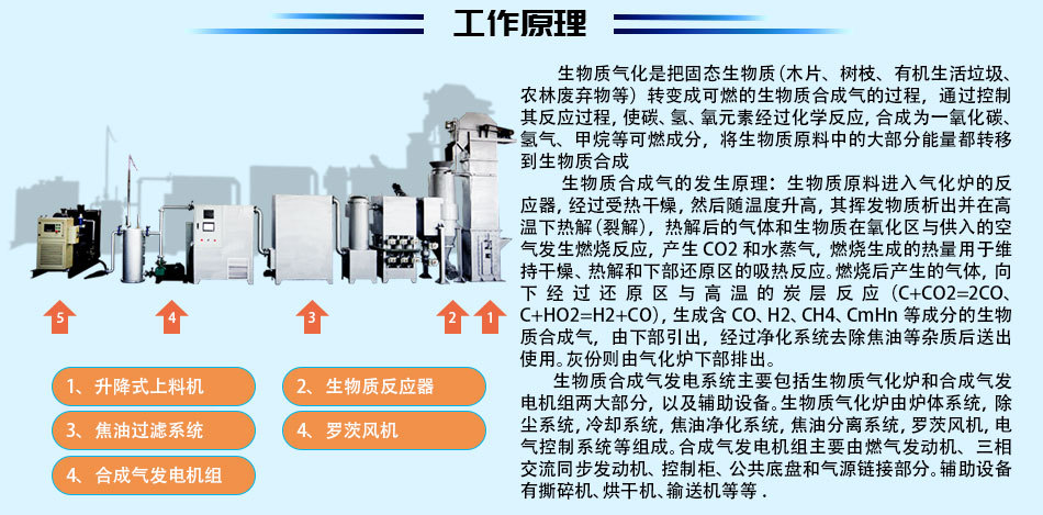 秸稈氣化爐.jpg